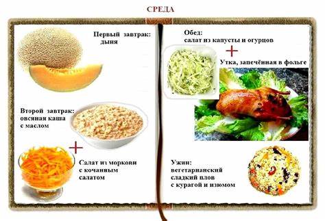Раздельное питание для похудения, меню на неделю, отзывы в 2023 г Картинка - Раздельное питание для похудения, меню на неделю, отзывы в 2023 г