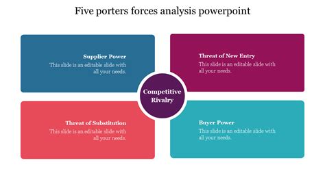 Five Porters Forces Analysis Powerpoint Template Free Download Printable Templates