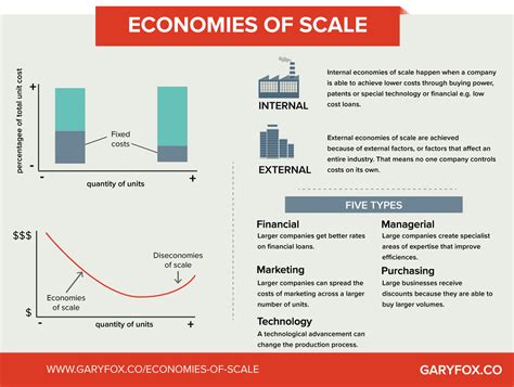 Economies Of Scale How To Scale The Right Way