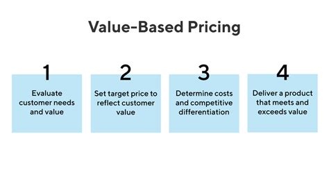 How To Price A Product In 5 Simple Steps Productplan