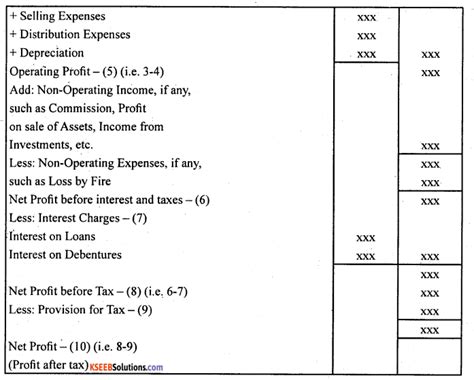 2nd PUC Accountancy Question Bank Chapter 3 Financial ...