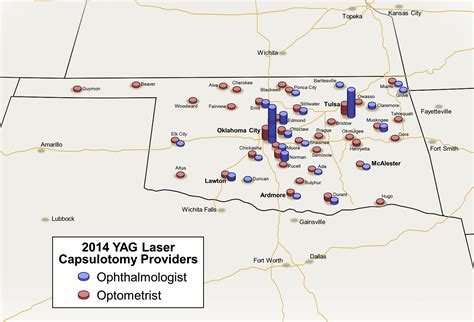 Comparing Access to Laser Capsulotomy Performed by Optometrists and