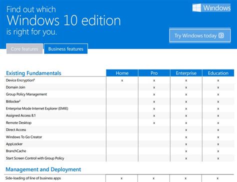 Microsoft Windows 10 Comparison Chart