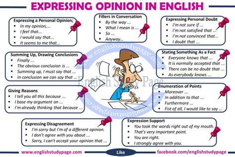 Expressing Opinions In English English Study Page