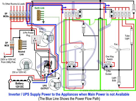 Electric board wiring connection ,socket , switch indicator lamp,fuse,fan point namaskar dosto inverter connection for home in this video, i have explained how to do the wiring of inverter in your. How to Connect Automatic UPS / Inverter to the Home Supply System?