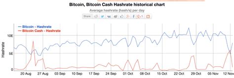 Send, receive and securely store your bitcoin and bitcoin cash. How To Move Bitcoin Off Coinbase | How To Get Free Bitcoin ...