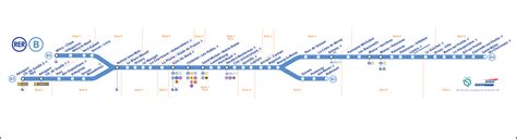 Info on how to reach paris from roissy charles de gaulle and orly airports. RER | Je Suis Mimsy