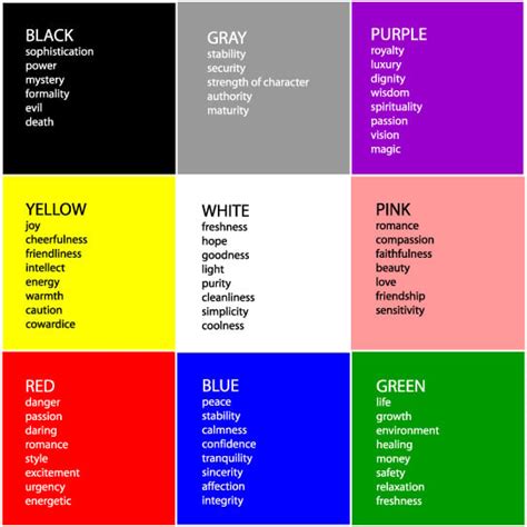 Color Psychology How Colors Affect Your Everyday Life Color Meanings
