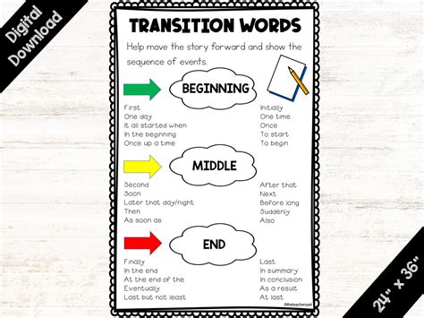 Transition Words Anchor Chart Etsy M Xico