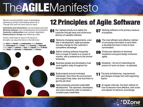 Manifiesto Del Desarrollo Ágil Del Software Y Sus 12 Principios