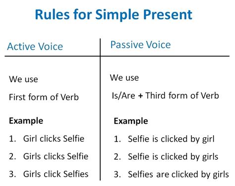 Simple Present Active Passive Voice Rules Active Voice And Passive V