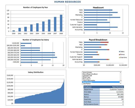 Human Resources Metrics Dashboard