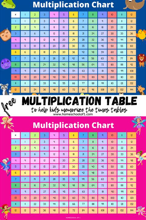 Free 12×12 Multiplication Chart Printable Blank Chart Artofit