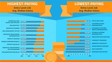 Architectural Design Career Salary Best Design Idea