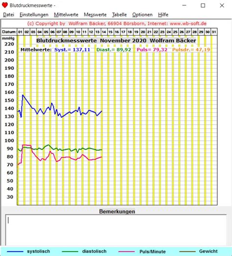 Asthma uk nurse, suzanne, demonstrates how to use your peak flow meter to get a reading. Peak Flow Meter Tabelle Zum Ausdrucken