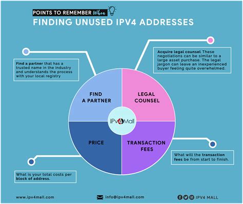 Points To Remember When Finding Unused Ipv4 Addresses Ipv4 Remember