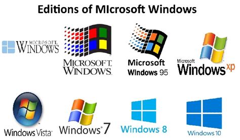 Windows Operating System A Complete Overview Techmodena
