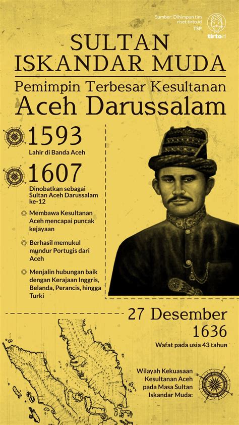 Biografi Sultan Iskandar Muda Secara Singkat Sketsa