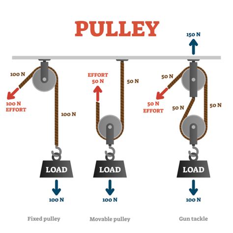 Pulley System For Kids Simple Machine Science Kids Activities Blog
