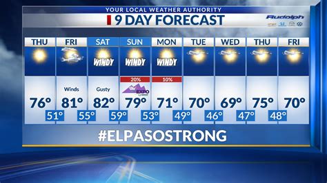 Exclusive 9 Day Forecast Warmer Weather And Stronger Winds Ktsm 9 News