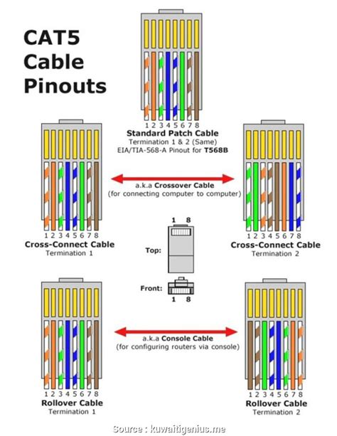 Cat5 Wiring To A Wall Schematic