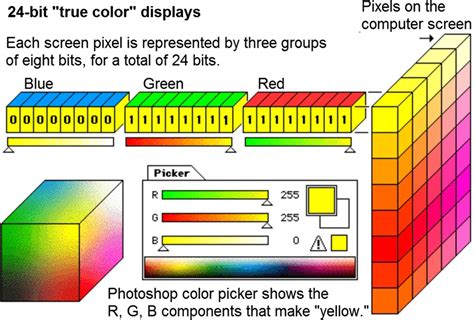 In The Rgb Color Space Each Pixel 24 Bits Is Represented By Red