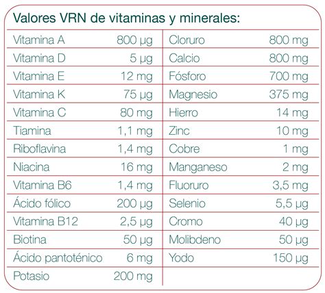 Tabla De Vitaminas