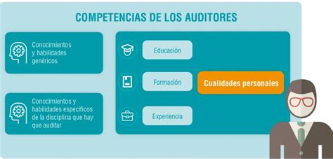 Cinco Claves Para Formarse Como Auditor De Sistemas De Gestión