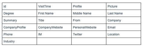 Probably more than you need. How to get started with Dux-Soup