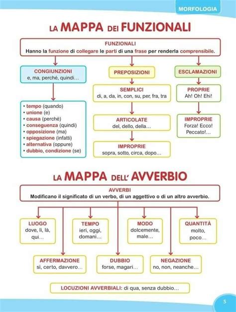 Mappe Concettuali E Schemi Di Sintesi Per La Scuola Primaria Gli Articoli Artofit