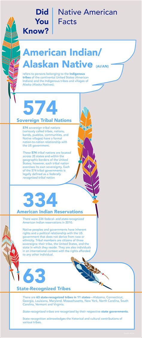 did you know native american facts office of equity diversity and inclusion