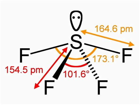 SF6气体是什么为什么它的绝缘和灭弧性能很好 影响 分子结构 水分