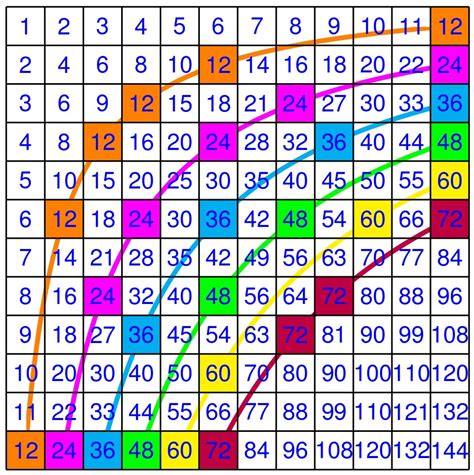 24 Times Tables Multiplication Letter G Decoration