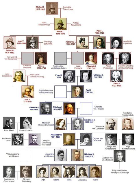 ウェールズ公チャールズ（charles, prince of wales 、洗礼名: オリジナル ヴィクトリア 女王 家 系図