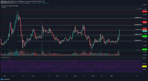 The average for the month $57878. Bitcoin SV, NEM, Decred Price Analysis: 04 January ...
