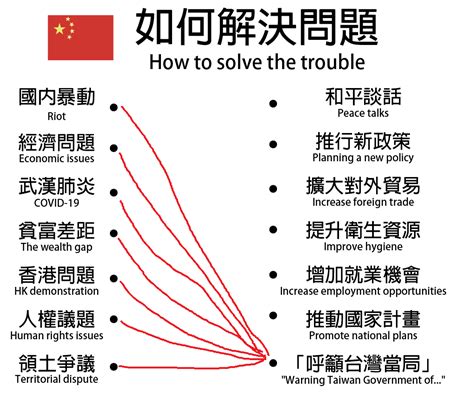 名站推薦 tips：2021年6月8日 更新失效連結 total 13 ». 中國解決問題唯一方式？梗圖諷「呼籲台灣當局」網酸:莫忘外國勢力