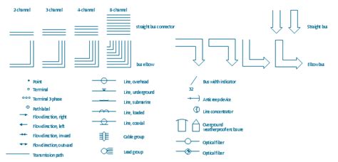 Electrical Symbols Transmission Paths