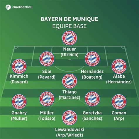 Pagesbusinessessports & recreationsports teamfc bayern münchen. Guia Onefootball da Bundesliga: O novo Bayern de Munique