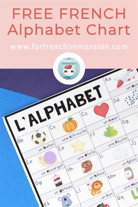Make It Easier For Your French Students To Remember The Alphabet By