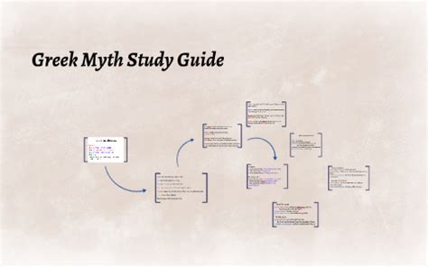 System of writing in which symbols/signs stand for syllables. Greek Mythology Study Guide by Kelli Zicha on Prezi
