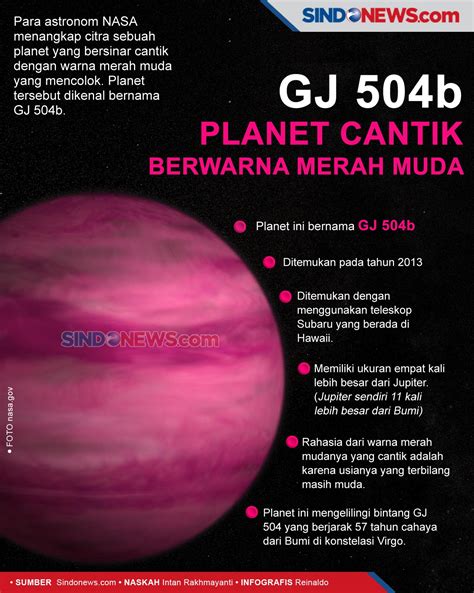 Sindografis Gj 504b Planet Cantik Berwarna Merah Muda