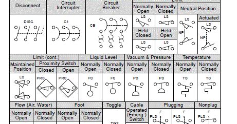A wiring diagram represents the original and physical layout of electrical interconnections. How to read electrical relay diagram? [Standard symbols used for drawing electrical relay ...