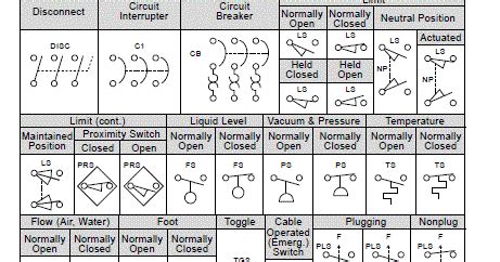 Selection of plastic insulation material for high temperature and better chemical solution performance. How to read electrical relay diagram? [Standard symbols used for drawing electrical relay ...