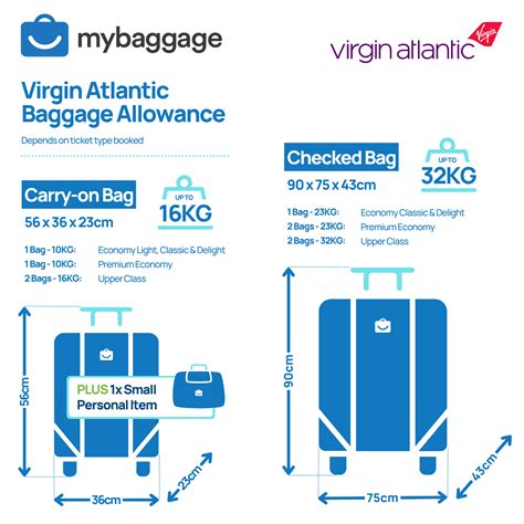 Virgin Atlantic 2024 Baggage Allowance My Baggage