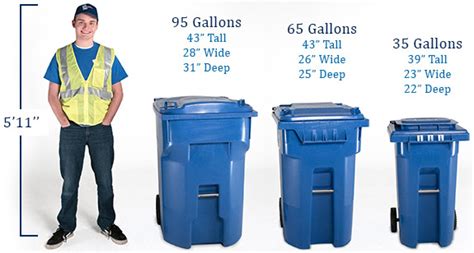 Residential Trash Can Sizes