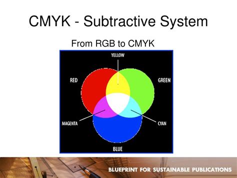 Ppt Selecting The Right Color Palette Understanding Rgb And Cmyk