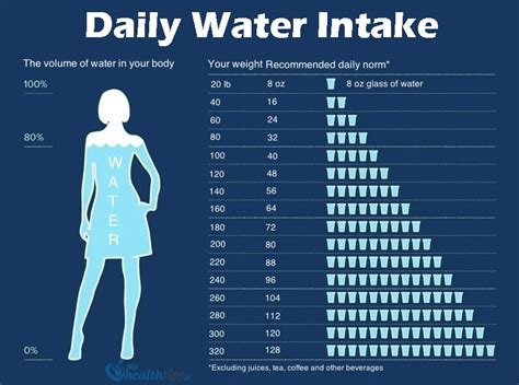 How Much Water Do We Need To Drink According To Our Weight Kitch Me Now