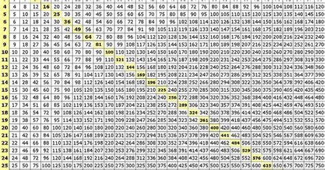 Multiplication Chart 1 1000 Printable Printable Word Searches