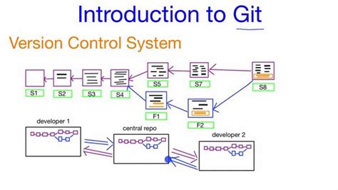 What is Git - A Quick Introduction to the Git Version Control System ...