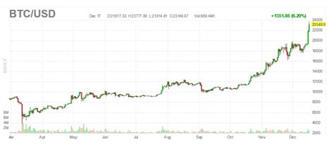 A huge leap of global blockchain market is expected within the next 25 years. Small Cap "Crypto Currency" Stocks are Hot with a Breakout ...